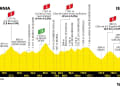 Das Profil der 10. Etappe der Tour de France 2023
