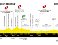 Das Profil der 11. Etappe der Tour de France 2023
