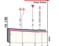 Die letzten Kilometer der 11. Etappe des Giro d’Italia