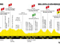 Das Profil der 12. Etappe der Tour de France 2023