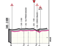Die letzten Kilometer der 12. Etappe des Giro d’Italia