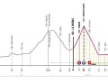 Das Profil der 13. Etappe des Giro d’Italia