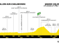Das Profil der 13. Etappe der Tour de France 2023