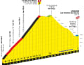 Das Profil des Col de Joux Plane auf der 14. Etappe der Tour de France 2023