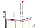 Die letzten Kilometer der 14. Etappe des  Giro d’Italia