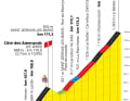 Das Profil des Anstiegs nach Saint-Gervais Mont-Blanc auf  der 15. Etappe der Tour de France 2023