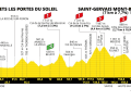 Das Profil der 15. Etappe der Tour de France 2023