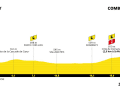 Das Profil der 16. Etappe der Tour de France 2023