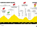 Das Profil der 17. Etappe der Tour de France 2023