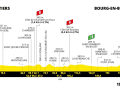 Das Profil der 18. Etappe der Tour de France 2023