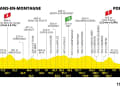Das Profil der 19. Etappe der Tour de France 2023