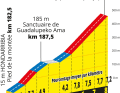 Das Profil des Anstiegs zum Jaizkibel auf der 2. Etappe der Tour de France 2023