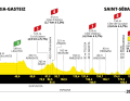 Das Profil der 2. Etappe der Tour de France 2023