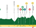 Tour de Romandie: Das Profil der 2. Etappe