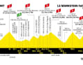 Das Profil der 20. Etappe der Tour de France 2023