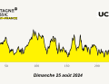 Das Höhenprofil der Bretagne Classic - Ouest-France