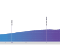 Das Profil der 1. Etappe der Tour de Romandie 2025