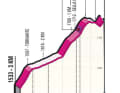 Die letzten Kilometer der 20. Etappe des Giro d’Italia