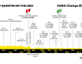 Das Profil der 21. Etappe der Tour de France 2023