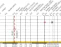 5. Etappe (9. Juli): Ypern (Belgien) - Arenberg 
	lesen Sie alle Infos zur Etappe hier
