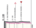 Die letzten Kilometer der 21. Etappe des Giro d’Italia
