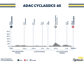Höhenprofil der Cyclasscis 60