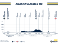 Höhenprofil der Cyclassics 110