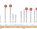Das Höhenprofil des Frauenrennens des Fleche Wallonne 2024