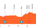 Das Profil der 2. Etappe der Tour Down Under der Frauen 2024