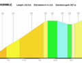 Das Profil des Anstiegs nach Chommle auf der 2. Etappe der Tour de Suisse 2023