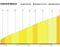 Das Profil des Anstiegs nach Schwarzenbach auf der 2. Etappe der Tour de Suisse 2023