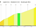 Das Profil des Anstiegs nach Arig auf der 2. Etappe der Tour de Suisse 2023