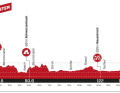 Das Profil der 2. Etappe der Tour de Suisse 2023