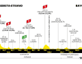 Das Profil der 3. Etappe der Tour de France 2023