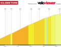 Die letzten Kilometer der 3. Etappe der Tour de Suisse 2023