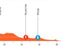 Das Profil der 3. Etappe der Tour Down Under der Frauen 2024