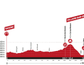 Das Profil der 3. Etappe der Tour de Suisse 2023