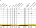 3. Etappe (7. Juli): Cambridge (Großbritannien) - London (Großbritannien) lesen Sie alle Infos zur Etappe hier
