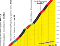 Das Profil des Anstiegs zum Col de Soudet auf der 5. Etappe der Tour de France 2023