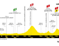 Das Profil der 5. Etappe der Tour de France 2023
