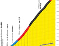 Das Profil des Anstiegs zum Col du Tourmalet auf der 6. Etappe der Tour de France 2023