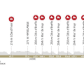 Das Höhenprofil des Herrenrennens des Fleche Wallonne 2024