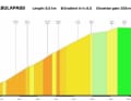 Das Profil des Anstiegs zum Albulapass auf der 6. Etappe der Tour de Suisse 2023