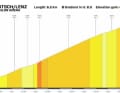 Das Profil des Anstiegs nach Lantsch/Lenz auf der 6. Etappe der Tour de Suisse 2023
