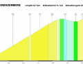 Das Profil des Anstiegs zum Kerenzerberg auf der 6. Etappe der Tour de Suisse 2023