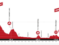 Das Profil der 6. Etappe der Tour de Suisse 2023
