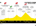 Das Profil der 6. Etappe der Tour de France 2023