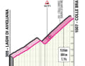 Der Anstieg zum Colle Braida auf der 12. Etappe des Giro d’Italia