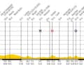 4. Etappe (8. Juli): Le Touquet - Lille
	lesen Sie alle Infos zur Etappe hier