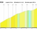 Das Profil zum Anstieg nach Oberegg auf der 7. Etappe der Tour de Suisse 2023